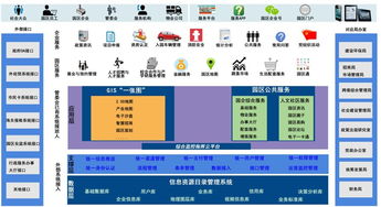 信息技术咨询服务 提升公共服务系统效能的关键支撑