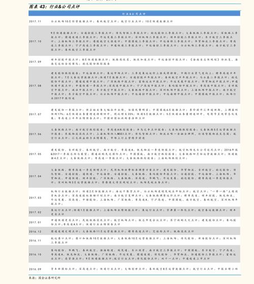 视源股份(002841)信息技术咨询服务业务分析